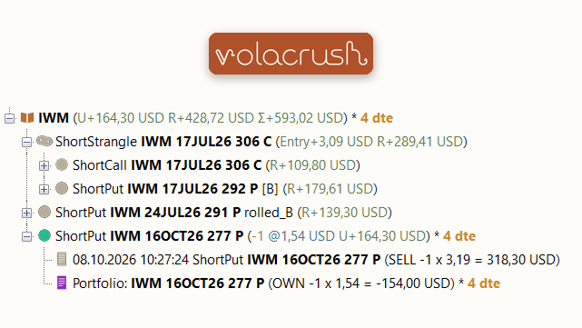 Portfolio-Baum: Book IWM mit ComboGroup ShortStrangle, Roll-Kette und aufgeklapptem PhysicalTrade
