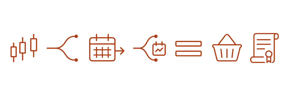 Sieben Icons für Aktien, Optionen, Futures, FOPs, CFDs, ETFs und Bonds