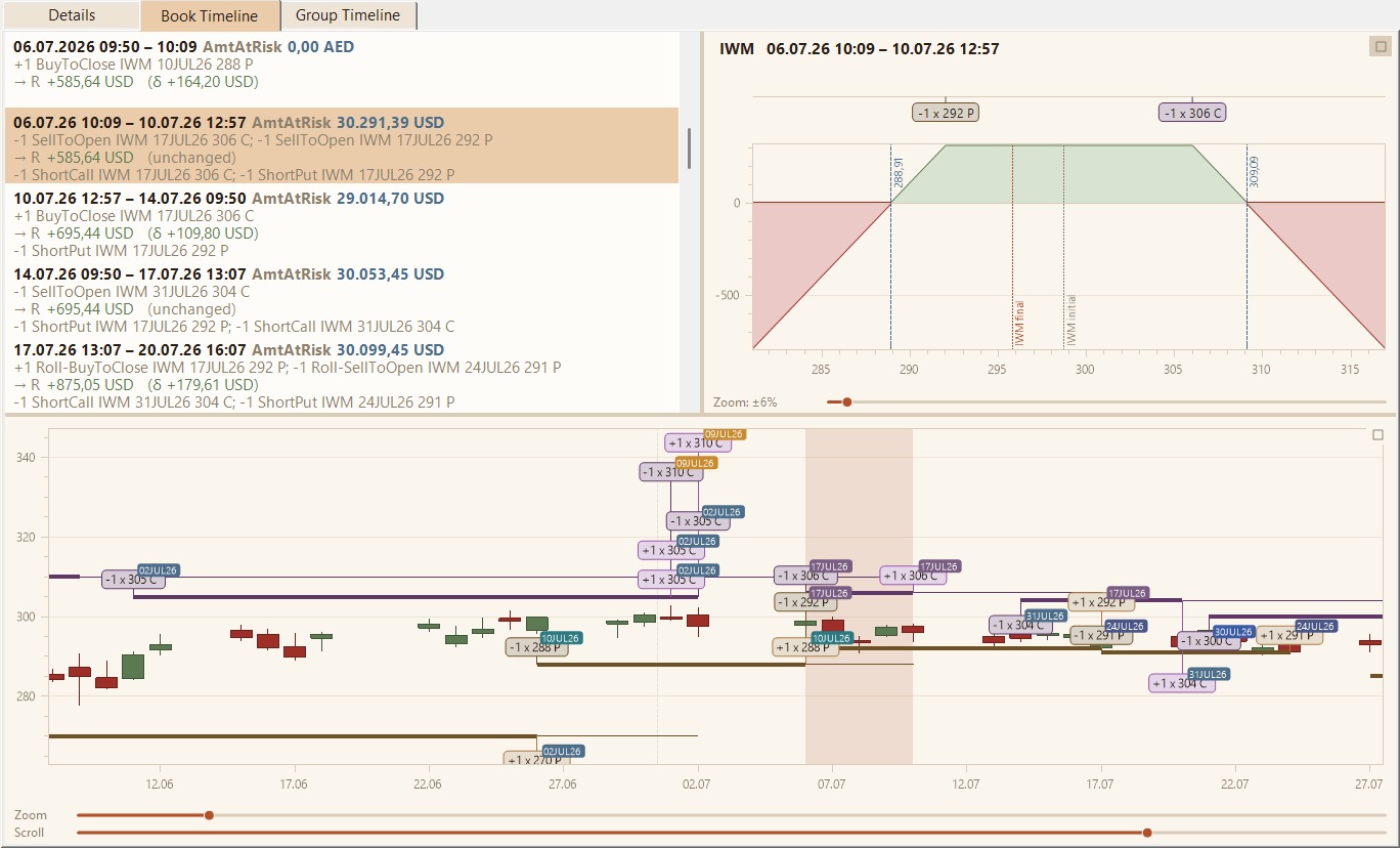 Book-Timeline-Tab von Volacrush: links die Zeitscheiben eines Buchs mit Amount at Risk je Abschnitt, rechts oben das Payoff-Diagramm der gewählten Zeitscheibe, unten der Kerzenchart des Underlyings mit eingezeichneten Positionen